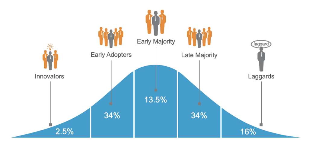 trend-adoption-curve