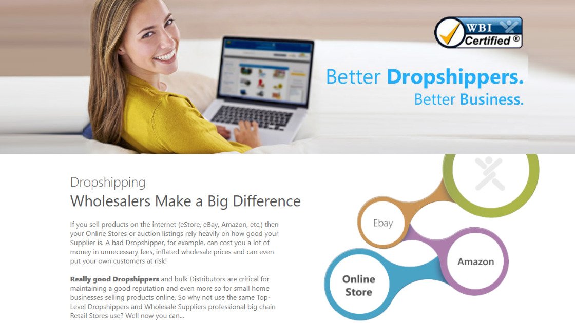 Image showcasing Top Dropshipping Suppliers USA - US Dropshippers List - ECOMSPRINT ...