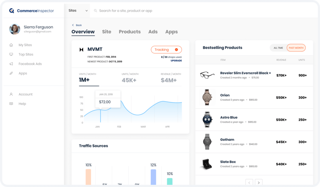 commerce-inspector-reviews-List-of-Top-15-Dropshipping-Product-Research-Tool