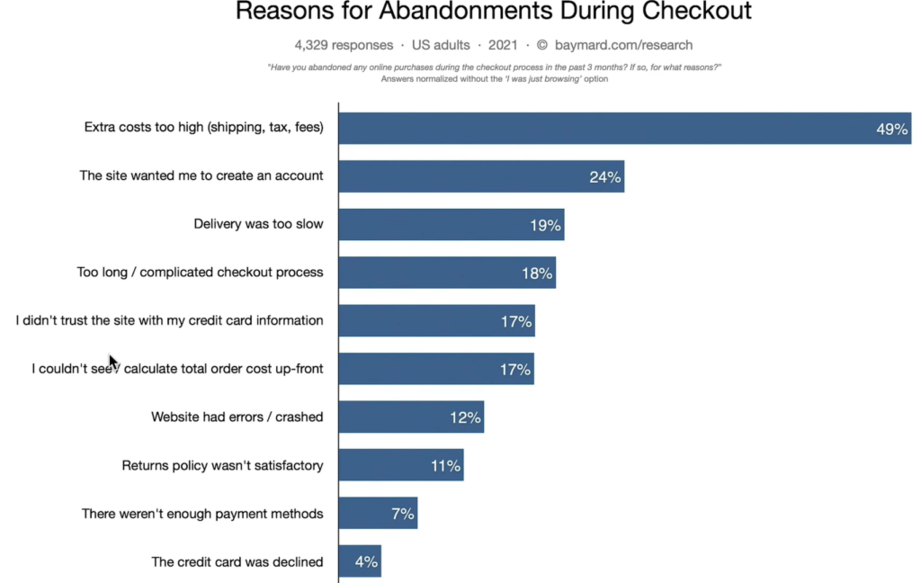 reason-for-cart-abandonment-research-min
