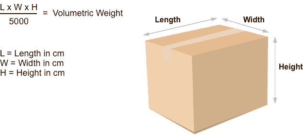 Volumetric Weight Calculator